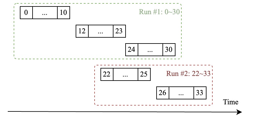 num-of-sorted-runs